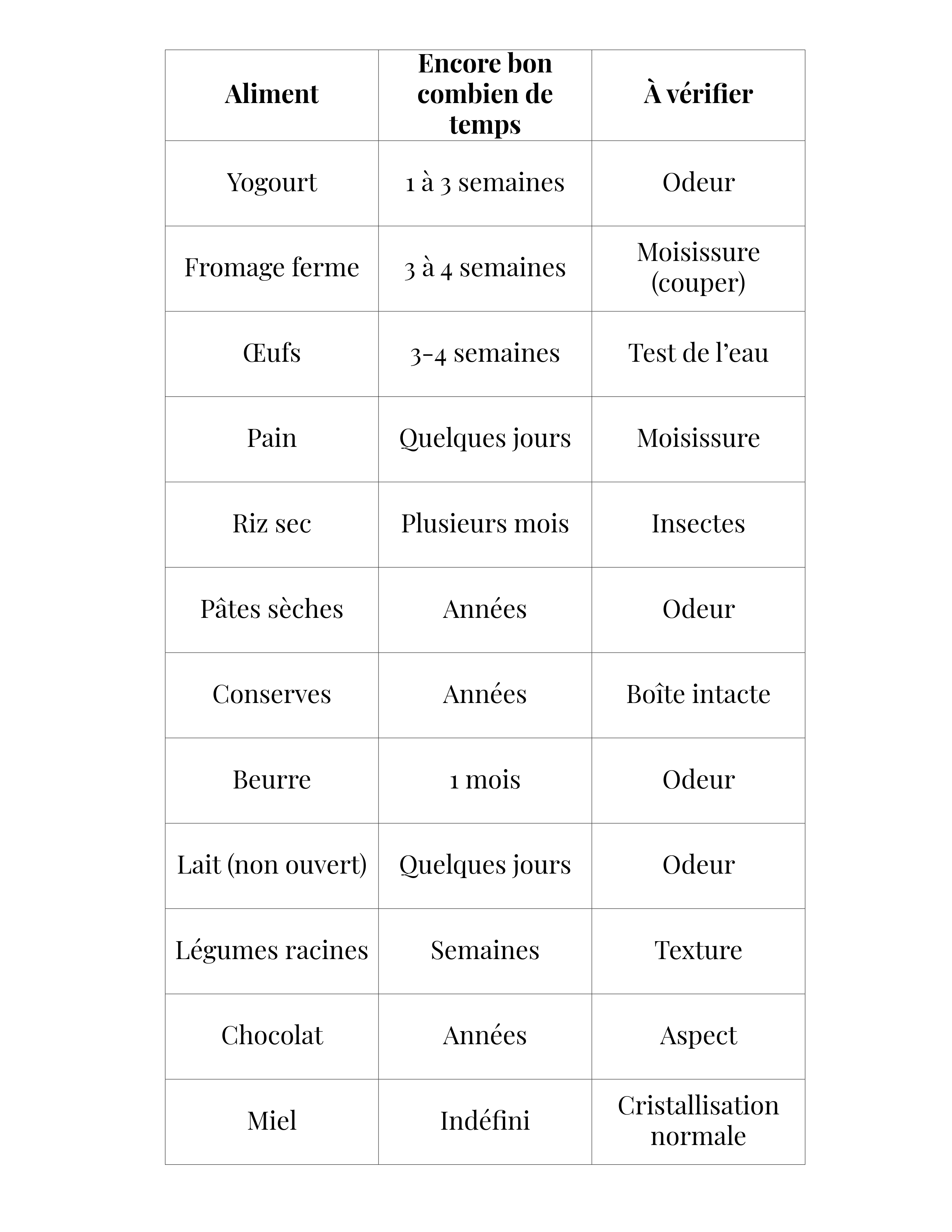 Describes the appearance of the image